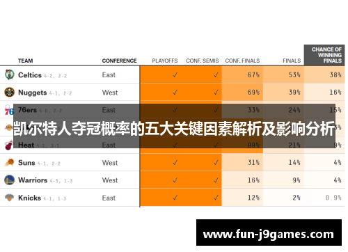 凯尔特人夺冠概率的五大关键因素解析及影响分析