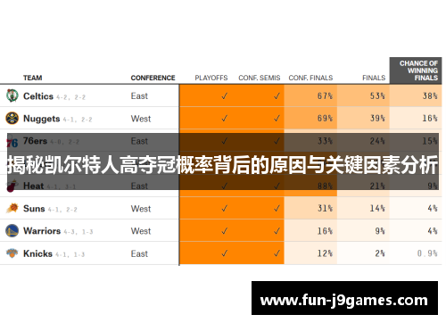 揭秘凯尔特人高夺冠概率背后的原因与关键因素分析