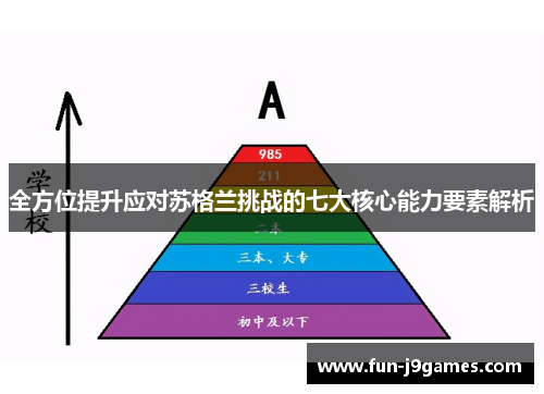 全方位提升应对苏格兰挑战的七大核心能力要素解析