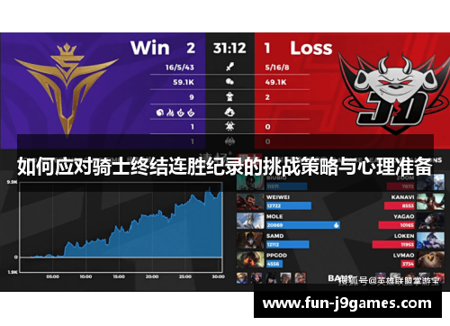 如何应对骑士终结连胜纪录的挑战策略与心理准备