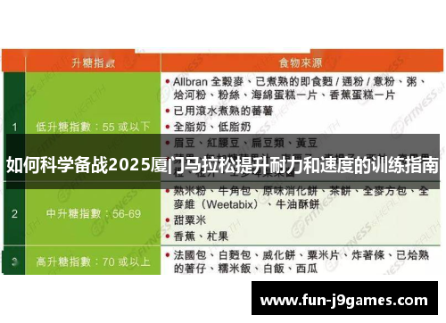 如何科学备战2025厦门马拉松提升耐力和速度的训练指南