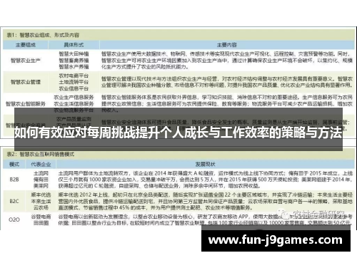 如何有效应对每周挑战提升个人成长与工作效率的策略与方法 如何有效应对每周挑战提升个人成长与工作效率的策略与方法