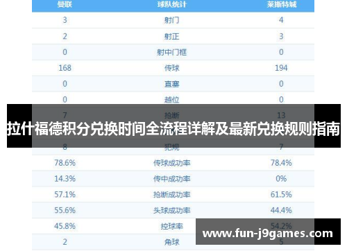 拉什福德积分兑换时间全流程详解及最新兑换规则指南