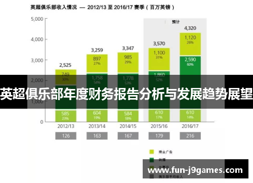 英超俱乐部年度财务报告分析与发展趋势展望