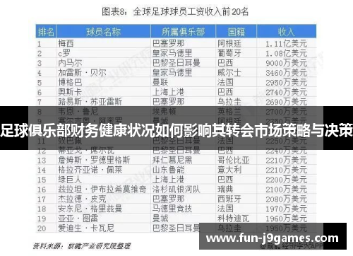 足球俱乐部财务健康状况如何影响其转会市场策略与决策