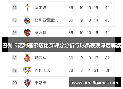 巴列卡诺对塞尔塔比赛评分分析与球员表现深度解读