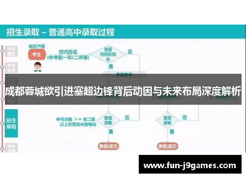 成都蓉城欲引进塞超边锋背后动因与未来布局深度解析