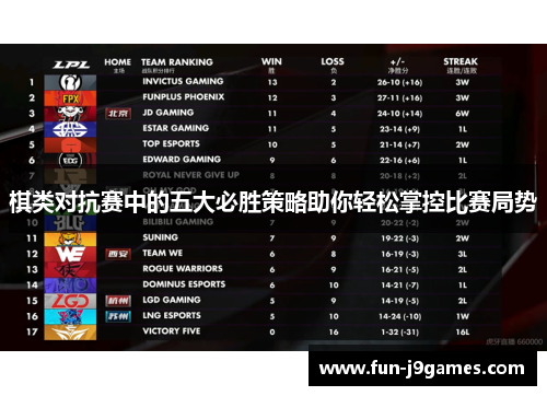 棋类对抗赛中的五大必胜策略助你轻松掌控比赛局势