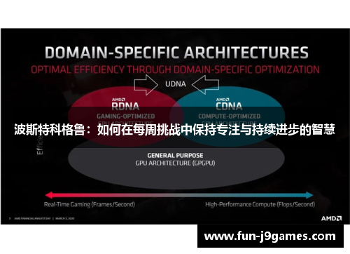 波斯特科格鲁：如何在每周挑战中保持专注与持续进步的智慧