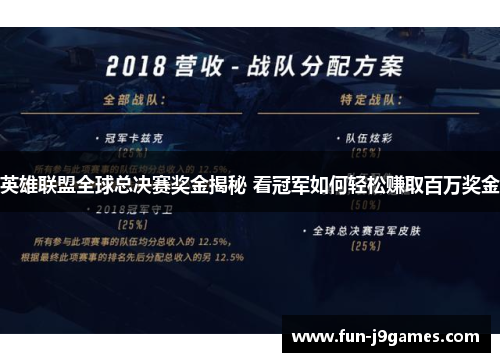 英雄联盟全球总决赛奖金揭秘 看冠军如何轻松赚取百万奖金 英雄联盟全球总决赛奖金揭秘 看冠军如何轻松赚取百万奖金