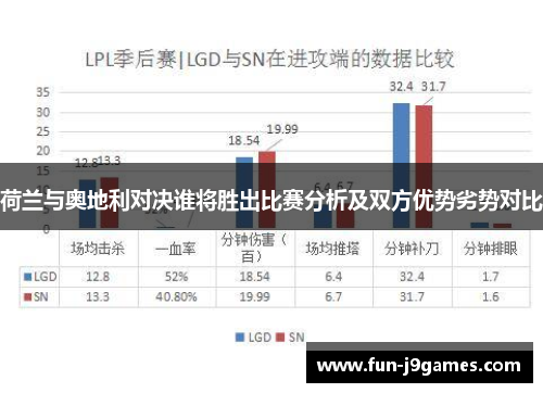 荷兰与奥地利对决谁将胜出比赛分析及双方优势劣势对比 荷兰与奥地利对决谁将胜出比赛分析及双方优势劣势对比